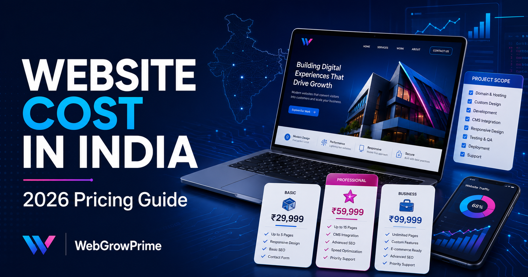 Website Development Cost in India 2026: Complete Pricing Guide